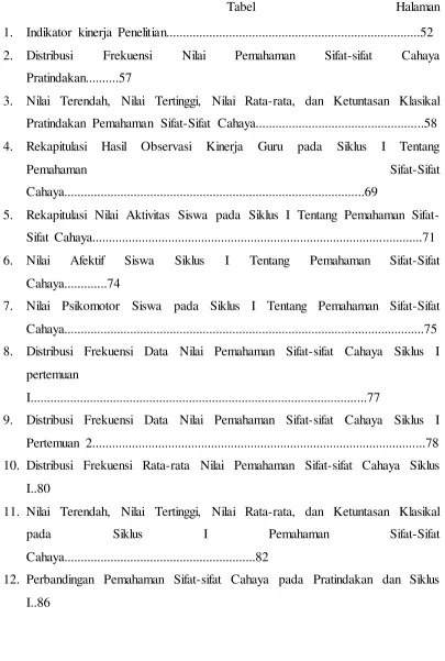 Tabel                                          Halaman 