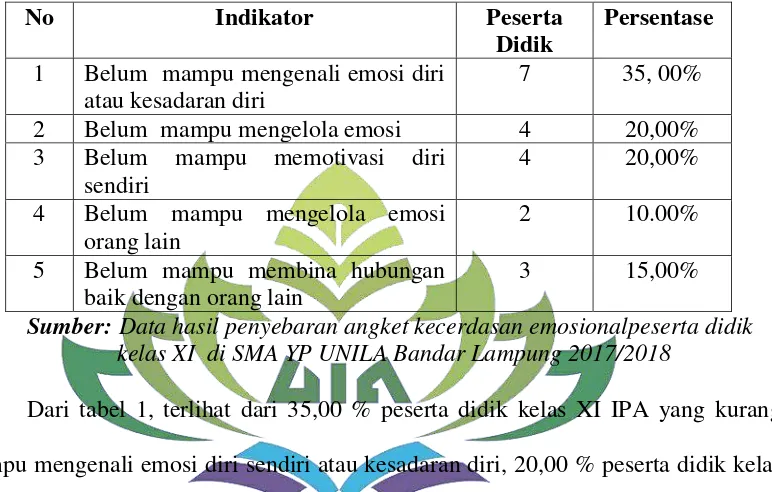 Tabel 1 