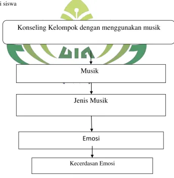Gambar 1 Bagan Kerangka Berfikir 