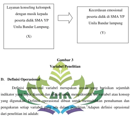 Gambar 3 Variabel Penelitian 