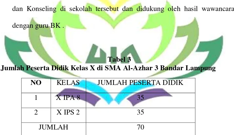 Tabel 3 Jumlah Peserta Didik Kelas X di SMA Al-Azhar 3 Bandar Lampung 
