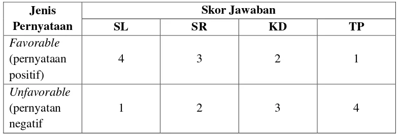 Tabel 6 Skor Alternatif Jawaban 