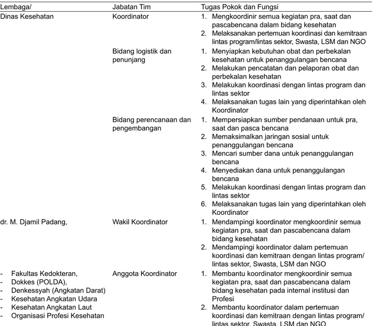 Tabel 2.  Tugas Pokok dan Fungsi Tim Penanggulangan Bencana Bidang Kesehatan dalam Kegiatan  Kesiapsiagaan di Provinsi Sumatera Barat, 2010.