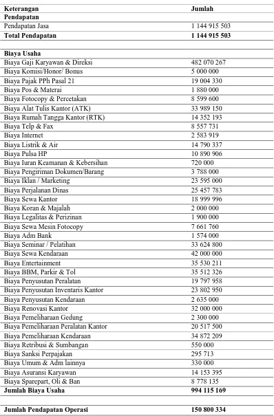 Tabel 1 Laporan Laba Rugi Komersial PT Bina Fiscal Indonesia Tahun Pajak 2011 