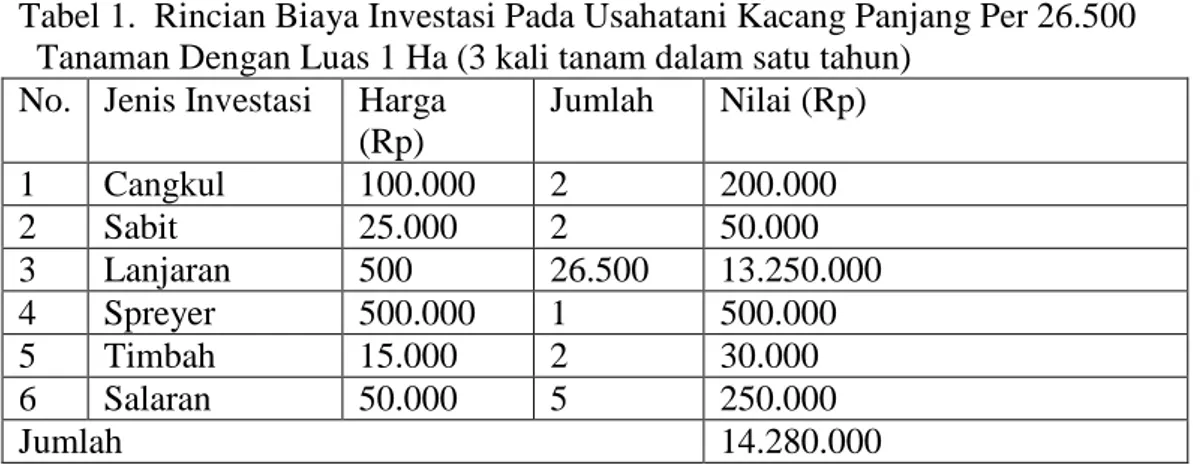 Tabel 1.  Rincian Biaya Investasi Pada Usahatani Kacang Panjang Per 26.500        Tanaman Dengan Luas 1 Ha (3 kali tanam dalam satu tahun) 