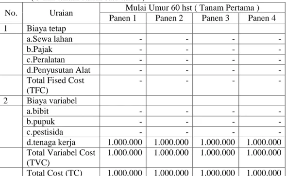 Tabel 4. Biaya Tanaman Menghasilkan (TM) Pada Usahatani Kacang                     Panjang Per 26.500 Tanaman Dengan Luas 1 Ha 
