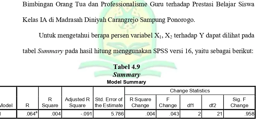 tabel Summary pada hasil hitung menggunakan SPSS versi 16, yaitu sebagai berikut: 