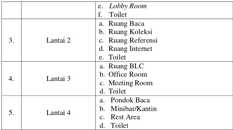 Tabel 3.9 