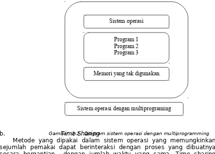 Gambar -2.2   Diagram sistem operasi dengan multiprogrammingTime Sharing 