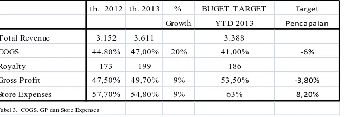 Tabel  2. Total Revenue, TC, AC  2013 dan 2013