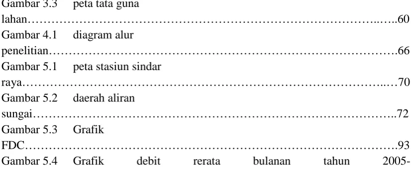 Gambar 3.3 lahan……………………………………………………………………………..…..60 