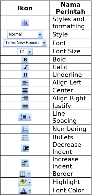 Tabel 3. Formatting toolbar