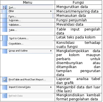Table input  pengolah