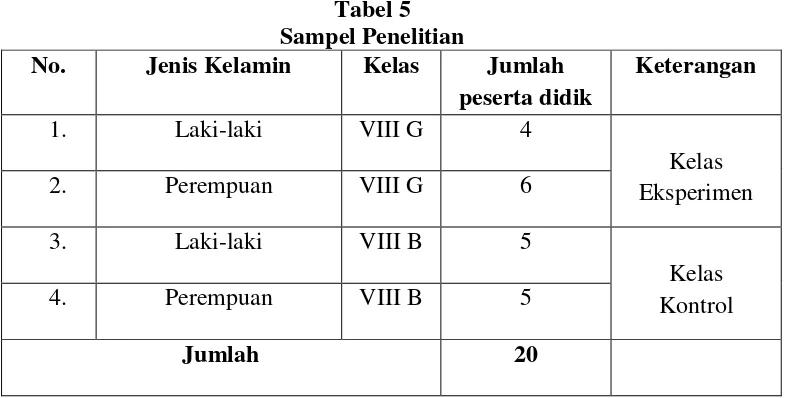 Tabel 5 Sampel Penelitian 