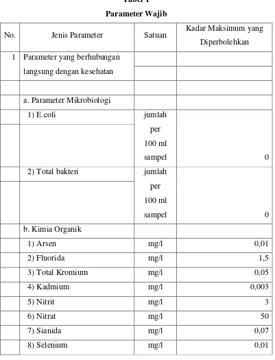 Tabel 1 Parameter Wajib 