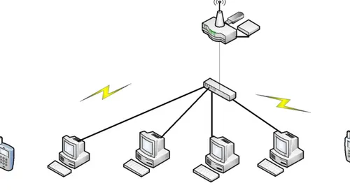 Gambar 1. Skema Jaringan Router 