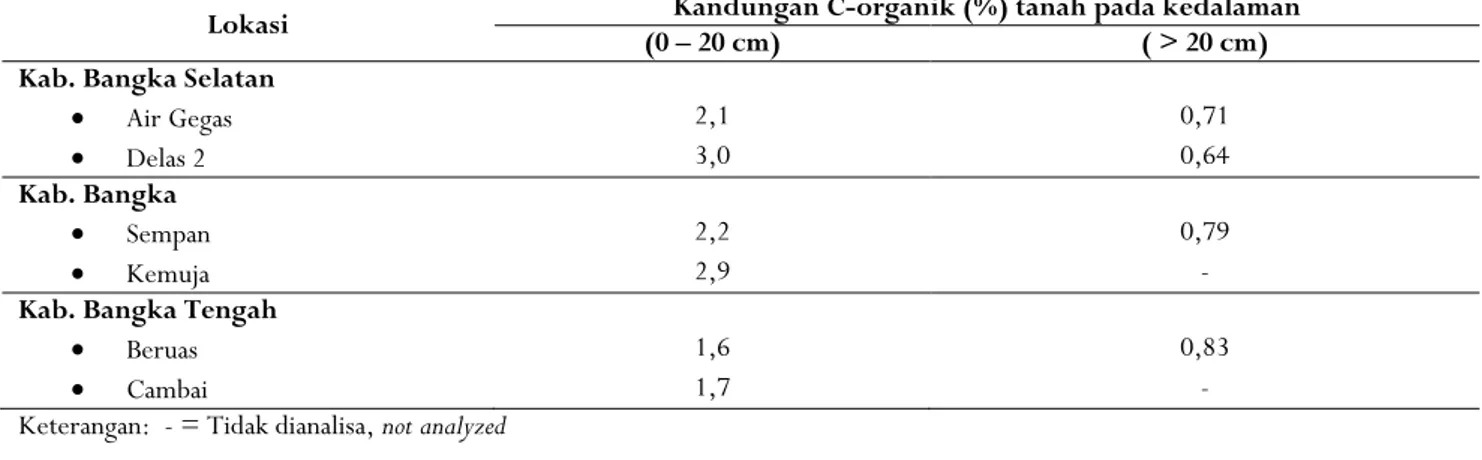 Gambar 2. Tanaman lada dewasa (TM) kekurangan unsur hara K Figure 2. Mature black pepper (TM) deficiency of K in mature black pepper
