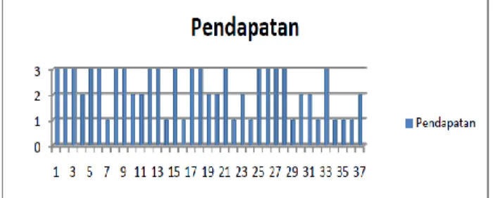 Tabel 5. Tingkat  Pendidikan  Responden  Kelurahan  Cilacap Tahun 2010 