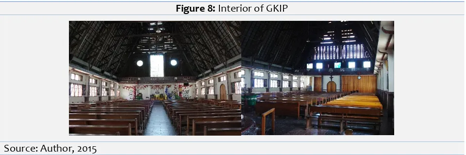 Figure 8: Interior of GKIP 
