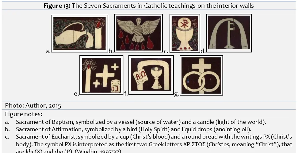 Figure 13: The Seven Sacraments in Catholic teachings on the interior walls 