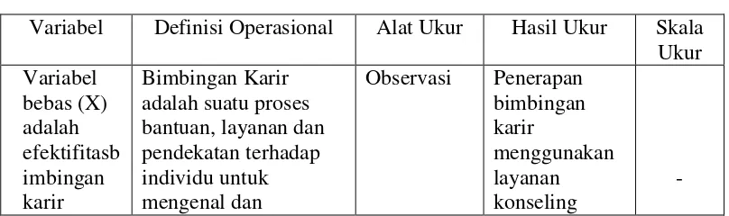 Tabel 3.1 Definisi Operasional 