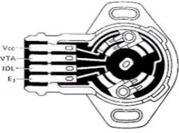 Gambar 1.2. Sensor Throttle Position 