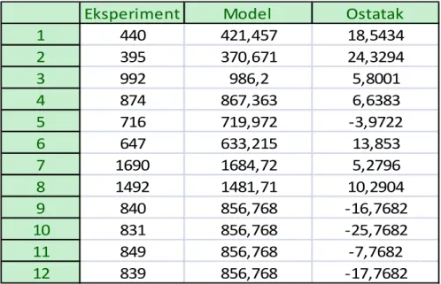 Tablica 4.4. Vrijednosti parametara matematičkog modela za glavnu silu  rezanja F c  kod velikog raspona brzina rezanja v c