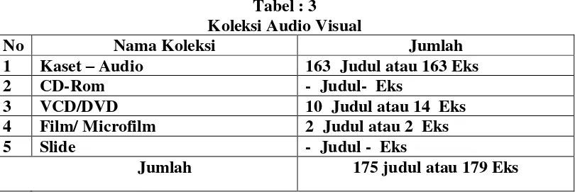 Tabel : 3 Koleksi Audio Visual 