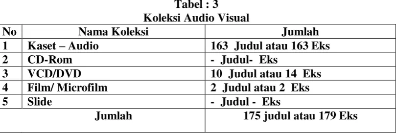 Tabel : 3 Koleksi Audio Visual 