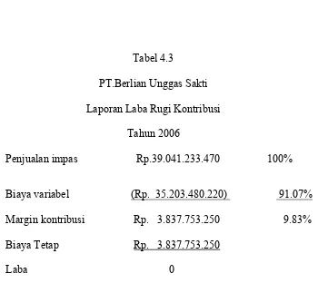 Tabel 4.3 PT.Berlian Unggas Sakti 