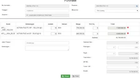 Figure 5. After sales data is added, data will be added to 