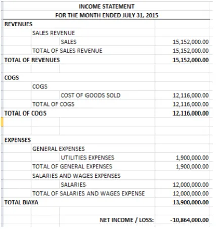 Figure 11.  Owner’s equity statement 