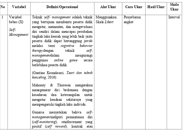 Tabel 9 Definisi Operasional Variabel 