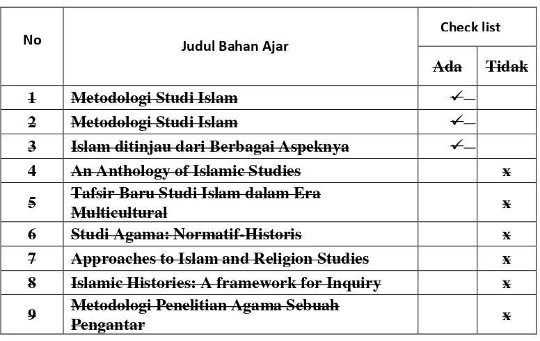 Tabel 4.6 Mata Kuliah : Metodologi Studi Islam 
