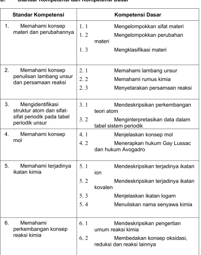 tabel sistem periodik