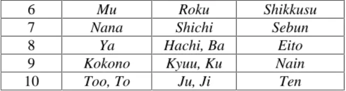 Tabel 3.1 Cara Baca Goroawase
