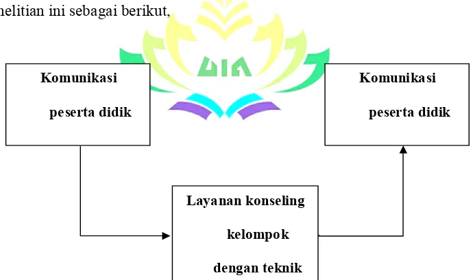 Gambar 5 kerangka pikir penelitian 