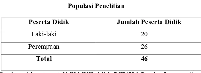 Tabel 2 Populasi Penelitian 