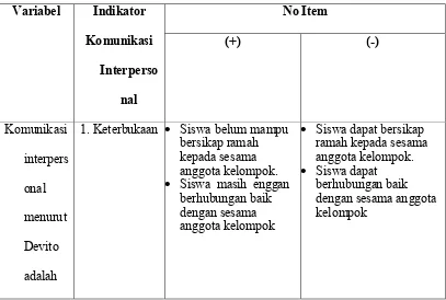 Tabel 7 Kisi-kisi Pengembangan Instrumen 
