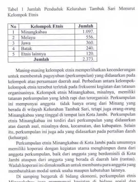 Tabel  1  Jumlah Penduduk Kelurahan  Tambak  Sari  Menurut