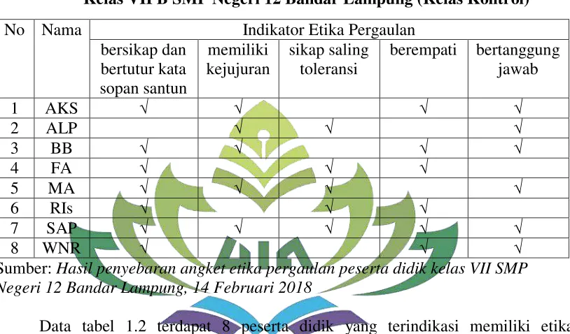 Tabel 2