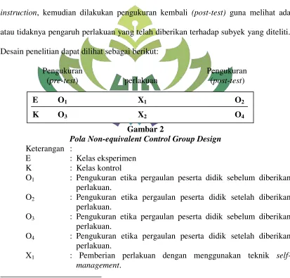 Gambar 2 Pola Non-equivalent Control Group Design 