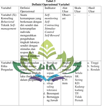Tabel 3 Definisi Operasional Variabel 