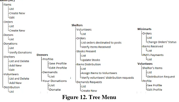 Figure 12. Tree Menu 