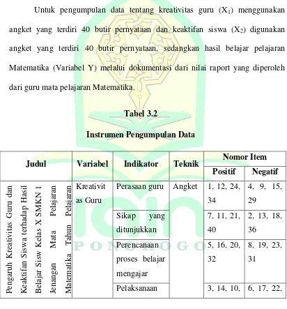 Tabel 3.2 Instrumen Pengumpulan Data 