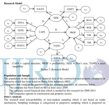 Table 1.Outer Loadings of Research Model 