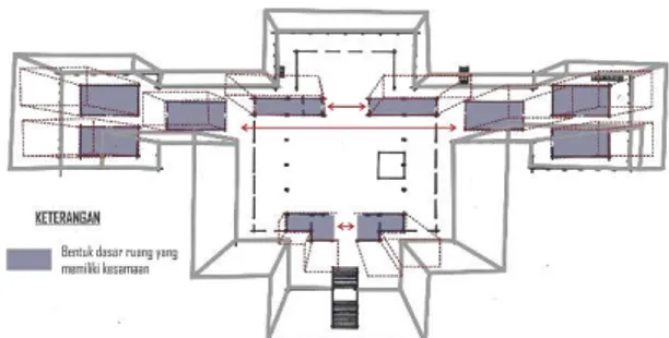 Gambar 3. Tatanan simetri pada ruang Istana Maimoon  b)   Relevansi/hierarki 