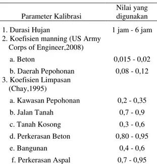 Tabel 5 Parameter Kalibrasi 