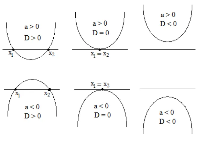 grafik berikut 