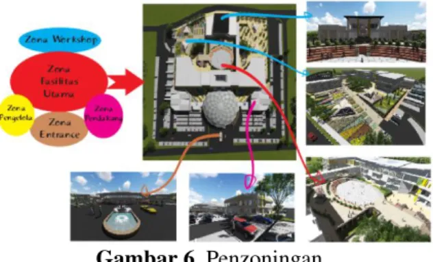 Gambar 6. Penzoningan